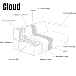 Pepp Loungebanken|Bank Cloud Chaise longue links - Raven 22 stof