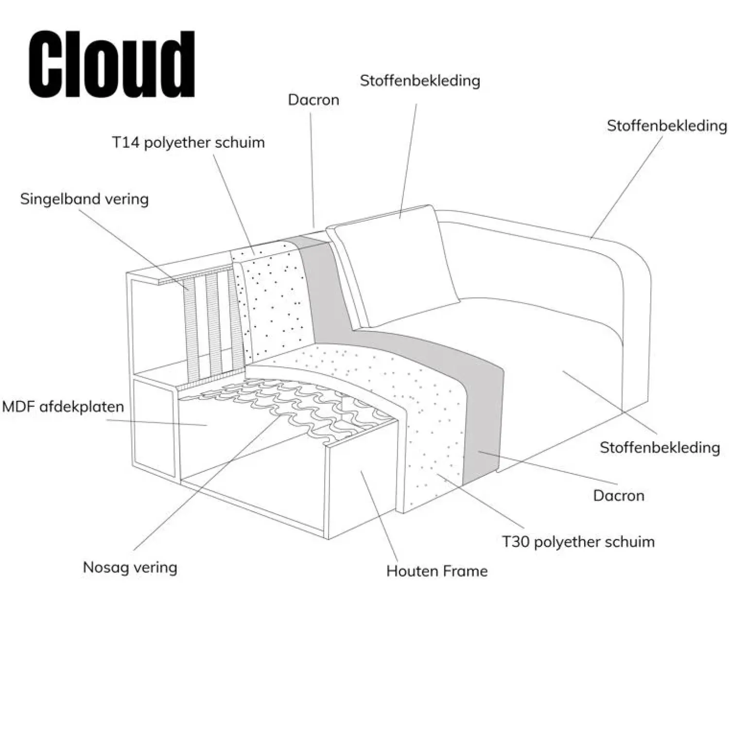 Pepp Loungebanken|Bank Cloud Chaise longue links - Raven 22 stof