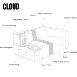 Pepp Hoekbanken|Bank Cloud Ottomane links - Raven 22 stof