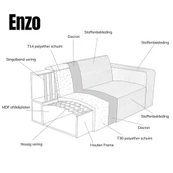 Pepp Hoekbanken|Bank Enzo Chaise longue rechts Stof beige taupe