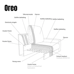 Pepp Hoekbanken|Bank Oreo Chaise longue links linnen bruin