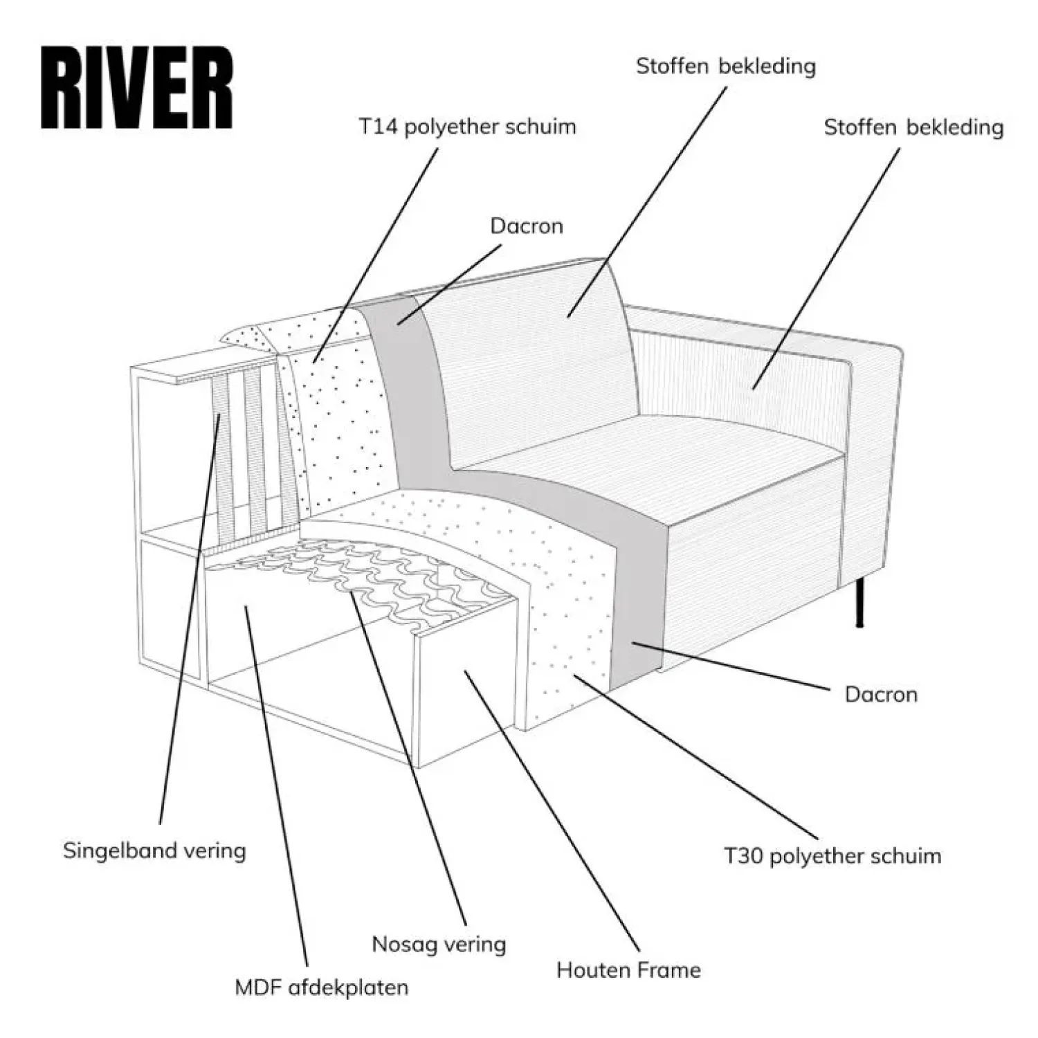 Pepp Loungebanken|Bank River Chaise longue rechts – Taupe stof