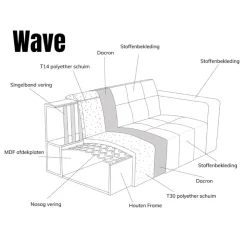 Pepp Hoekbanken|Modulaire Banken|Modulaire Bank Wave Chaise longue rechts Modesto wit