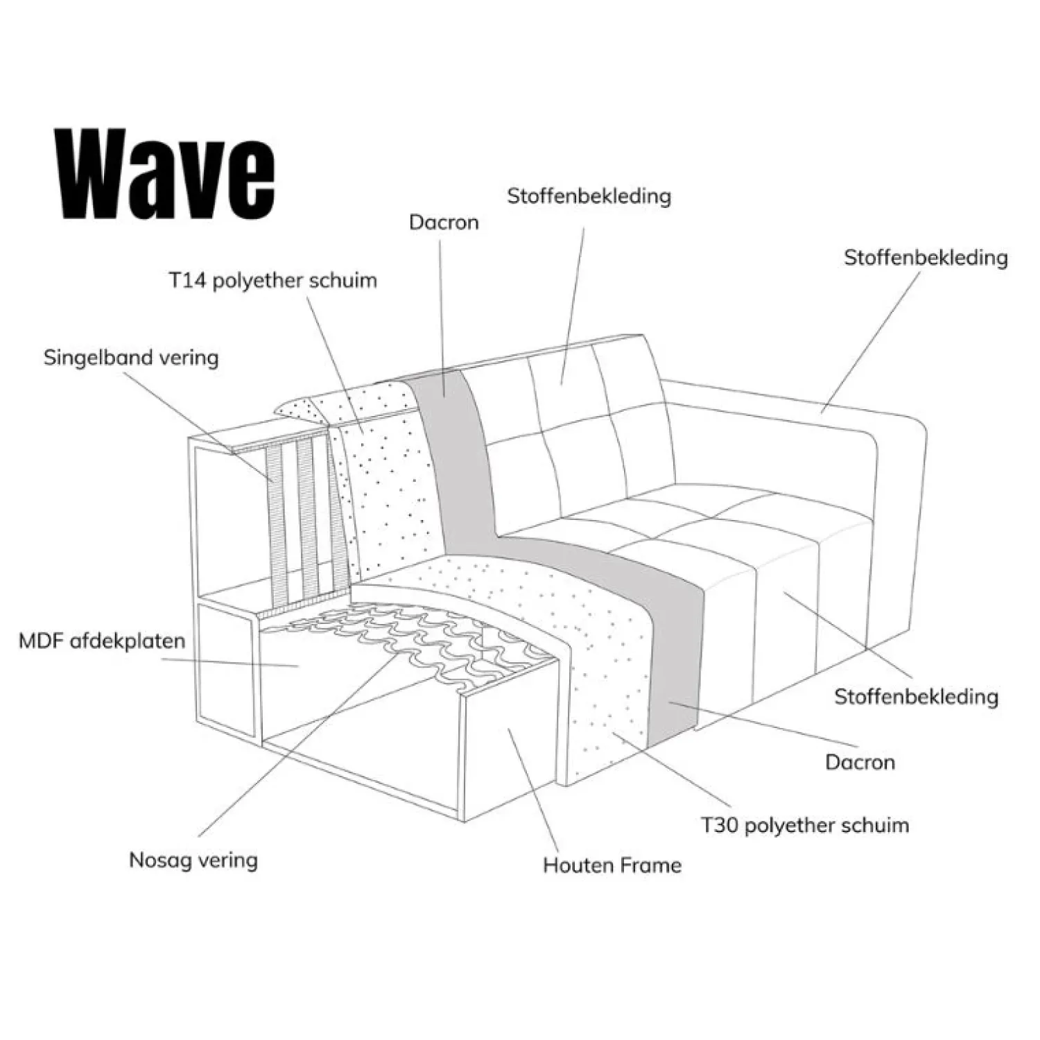Pepp Hoekbanken|Modulaire Banken|Modulaire Bank Wave Chaise longue rechts Modesto wit