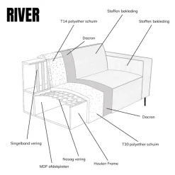 Pepp Hoekbanken|Loungebanken|U-Bank River Chaise longue links – Taupe stof